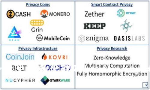 如何安全地生成和管理Tokenim Keystore文件