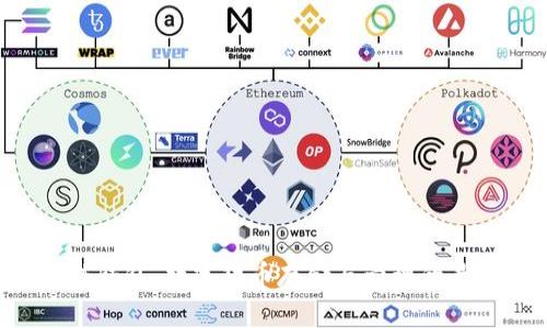 XRP公链钱包：数字货币存储与管理的最佳选择