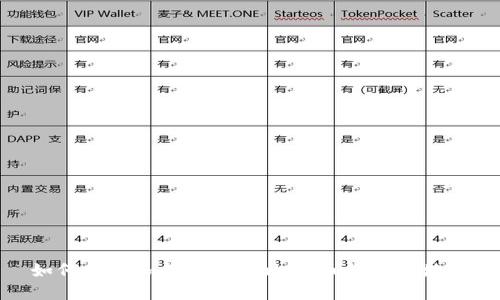 如何找到和管理您的比特币钱包ID地址