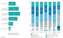 如何使用TokenIm创建波场(TRON)钱包：一步步指南