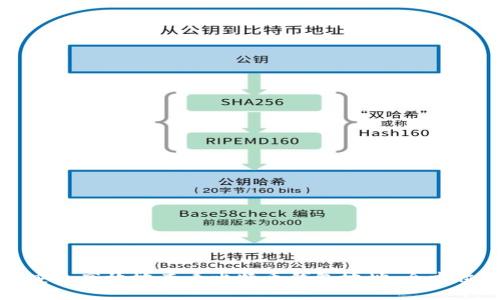如何安全高效地查看比特币钱包地址：全方位指南