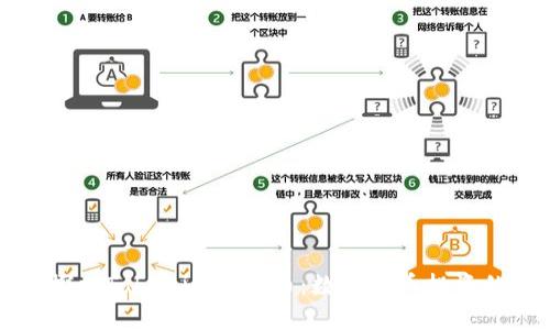 深入探索Tokenim瑞波币：数字货币投资的未来