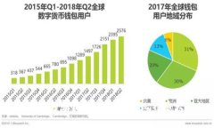 2023年比特币钱包富豪榜：揭秘全球比特币大亨的