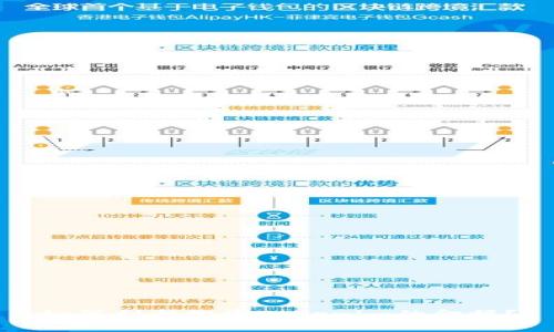 如何判断投资Tokenim的金额？