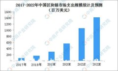 如何安全地更换手机TokenIM，确保账户安全