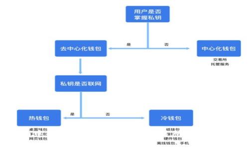 如何将Tokenim中的EOS转账到火币交易所？详细步骤与注意事项