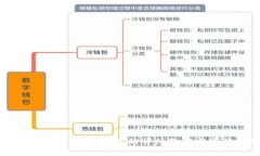 交易所比特币转入IM钱包的详细教程与常见问题解
