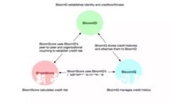 如何解决Tokenim钱包新币收不到的问题：全面解析