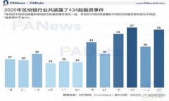 以太坊钱包使用指南：如何通过Mist和Geth管理你的