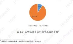 如何安全地下载瑞波币手机钱包：全面指南