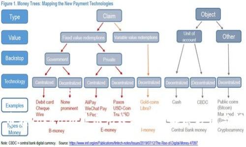 货币转Tokenim显示无效地址的解决方法与解析