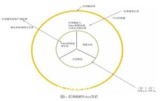 如何将VITE从Tokenim钱包中安全转出