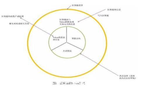 
Tokenim期权：数字资产交易的新机遇与风险分析