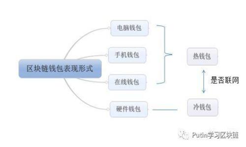以太坊钱包助记词的用途与安全性详解