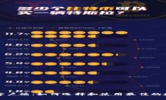 瑞波币钱包客户端：如何选择和使用最佳的数字