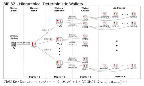 
如何在钱包中存储USDT以进行挖矿：入门指南