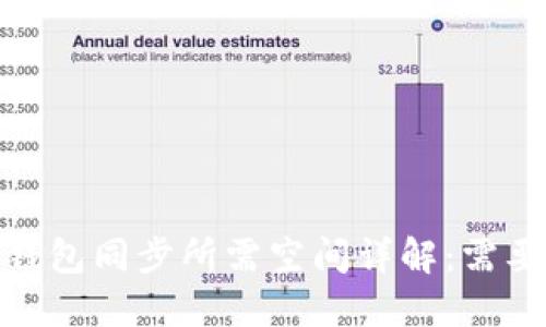 狗狗币钱包同步所需空间详解：需要多少G？