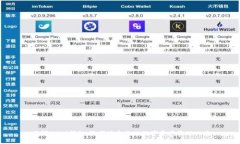 了解USDT钱包：选择适合你的数字资产管理工具