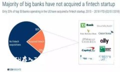 如何将ETH存入Tokenim：完整指南与常见问题解答