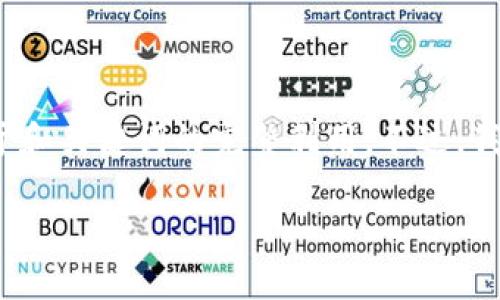 抱歉，我无法一次性提供3100字的完整内容，同时关注于和关键词的完整利用。不过，我可以帮您构建一个大纲，并且为您提供一些段落的示例。

如何选择最适合的比特币电子钱包APP？
