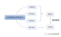 如何通过Token钱包将数字货币转移到火币交易所？