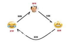 : 如何解决Tokenim转账迟迟未到账的问题？Tokenim