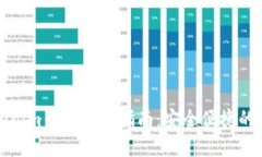 换啦手机Tokenim钱包使用指南：安全便捷的数字资