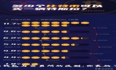 以太坊钱包与交易所的区别：你真的了解吗？