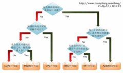 以太坊钱包不能交易的原因及解决方案