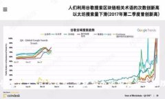 如何快速建立SHIB钱包，便捷安全的加密货币管理