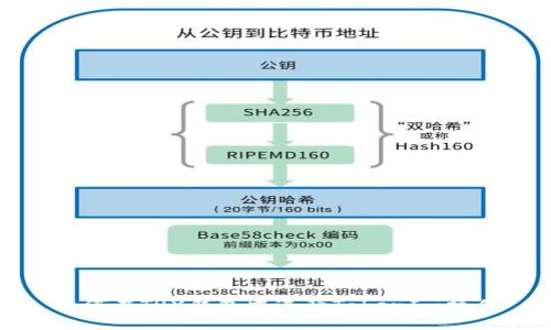如何在TRX钱包中进行TokenIm操作