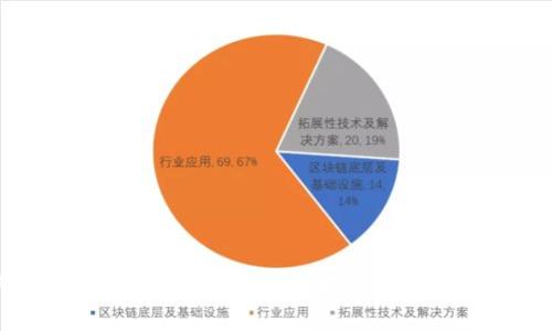 如何安全存储比特币：深入了解硬钱包及其密钥管理