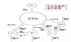 瑞波币钱包注册指南：轻松掌握数字资产管理
