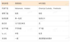 如何获取XLM恒星币钱包：全面指南