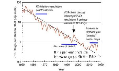 如何获取XLM恒星币钱包：全面指南