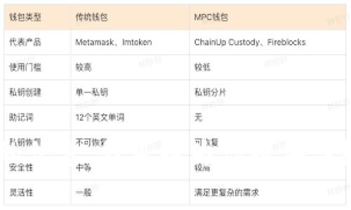 抹茶的BZZ可能与Tokenim没有直接关系，但可以讨论它们各自的特性和功能。如果你想了解更多关于这两个方面的信息，我可以为你提供详细的分析与解释。请问你想从哪个方面开始？比如说，抹茶的BZZ的功能、Tokenim的技术特点，还是两者之间的对比？