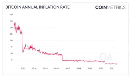 狗狗币（Dogecoin）是一种加密货币，以其幽默和友好的社区而闻名，它的名称源自一种广受欢迎的网络迷因——“Doge”狗狗。在数字钱包中查看或保存狗狗币时，您会看到它的符号为“DOGE”，而其区块链网络的交易速度也吸引了很多用户的关注。

如果您对狗狗币感兴趣，以下是一些详细的内容，可以帮助您更好地理解它的背景、特点以及在数字钱包中的作用。

狗狗币的起源和发展
狗狗币最初是在2013年由软件工程师比利·马克斯（Billy Markus）和杰克逊·帕尔默（Jackson Palmer）创建的。他们的初衷是为了嘲讽当时正在迅速兴起的比特币及其他加密货币。狗狗币使用了一只柴犬的照片作为其标志，获得了大量用户的关注与喜爱。这种友好的外观和积极的社区氛围使狗狗币迅速走红，甚至被一些企业接受作为支付方式。

狗狗币的特点
狗狗币具有以下几个明显的特点，使其在加密货币市场上与众不同：
ul
    listrong易于获取：/strong狗狗币的挖矿难度较低，即使是普通的用户也可以通过普通电脑进行挖矿，这使得它在加密货币初学者中非常受欢迎。/li
    listrong快速交易：/strong狗狗币的区块生成时间仅为60秒，远低于比特币的10分钟，这使得其交易速度相对较快，适合小额支付。/li
    listrong社区驱动：/strong狗狗币的成功离不开其活跃的社区，用户们常常共同参与慈善活动、赞助运动员以及进行各种推广活动。/li
/ul

如何在数字钱包中存储狗狗币
如果您想要存储狗狗币，首先您需要一个数字钱包。数字钱包的种类繁多，包括硬件钱包、软件钱包和在线钱包等。每种钱包都有其利弊，您可以根据自己的需求选择最适合自己的类型。要将狗狗币添加到您的钱包中，您只需提供您的狗狗币地址，完成相应的操作后，您的DOGE就会显示在钱包中。

狗狗币的使用与交易
近年来，越来越多的在线商家开始接受狗狗币作为支付方式。一些大型企业如特斯拉创始人埃隆·马斯克甚至公开表示支持狗狗币，这进一步提升了其在市场中的知名度。这时你是不是也会想，那我也应该开始购买狗狗币并进行交易了呢？
在交易过程中，用户需要注意狗狗币的价格波动。尽管狗狗币的价值近年来有所上升，但作为一种高度投机的资产，仍然存在一定的风险。建议用户在投资前要进行充分的调研和风险评估。

狗狗币与其他加密货币的比较
狗狗币与比特币、以太坊等主流加密货币相比存在几个显著的区别：
ul
    listrong社区文化：/strong狗狗币的社区通常更为轻松幽默，而比特币社区则显得严肃一些。/li
    listrong供应量：/strong狗狗币的供应量没有上限，而比特币的供应量被限制为2100万枚。因此，在长期内，比特币可能更具稀缺性。/li
    listrong技术基础：/strong狗狗币基于莱特币的技术，具备了较快的交易确认时间，而以太坊则更多关注智能合约的功能。/li
/ul

未来展望
未来狗狗币的发展展望受多种因素影响，包括市场需求、技术变革以及社区的支持。不断变化的加密货币市场为狗狗币提供了机遇，但同时也带来了挑战。要想在这个复杂的环境中立足，狗狗币需要不断适应市场的变化。
你是否也对狗狗币的未来充满好奇呢？我们可以期待狗狗币在未来的发展，或许它会带给我们更多的惊喜与机遇。

总结
作为一种有趣且具有一定文化背景的加密货币，狗狗币不仅仅是一种资产，它的社区文化和轻松的交互方式，使其在加密货币市场中占有一席之地。无论您是想投资，还是仅仅希望参与其中，狗狗币都提供了一个良好的平台。如果你也在寻找一种新的投资方式，那不妨考虑一下狗狗币，它可能会成为你的投资组合中的一颗“明珠”。

狗狗币, 加密货币, 数字钱包, 投资/guanjianci
