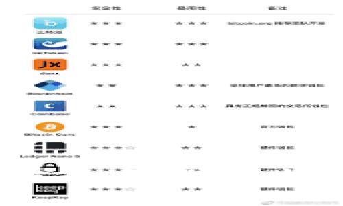 如何防止盗号和保护比特币钱包安全？