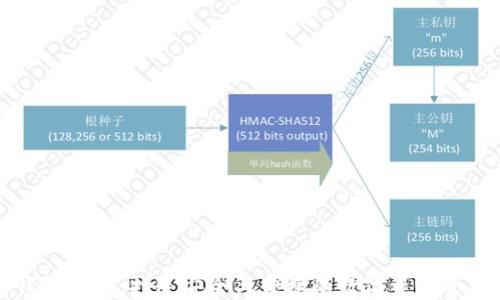 
以太坊JS钱包开发：打造安全与便捷的数字资产管理解决方案