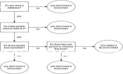baioti如何处理Tokenim平台的意外转账：全面指南