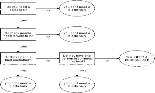 baioti如何处理Tokenim平台的意外转账：全面指南/baioti
Tokenim, 意外转账, 数字货币, 钱包安全/guanjianci

引言
在数字货币的世界中，意外转账并不是罕见的事情。尤其是在Tokenim平台上，用户们有时会发现自己收到了一笔莫名其妙的转账。这样的情形往往令人感到困惑，甚至可能带来一定的恐慌。那么，当你在Tokenim平台上收到了意外的转账，你该如何处理呢？本文将为你提供一份全面的指南，帮助你更好地理解这个问题。

一、什么是Tokenim平台？
Tokenim是一个相对新兴的数字货币交易平台，用户可以在平台上进行数字资产的交易和管理。它提供了多种功能，如钱包管理、交易服务等，吸引了很多投资者和交易者的关注。你可能已经在这个平台上进行了多次交易，但意外转账的情况可能会让你感到不安。

二、意外转账的常见原因
首先，了解为什么会发生意外转账是关键。以下是一些常见原因：
ul
    listrong错误输入地址：/strong在转账时，如果发送方错误地输入了地址，可能会导致转账到不该接收者的账户。/li
    listrong系统漏洞：/strong尽管Tokenim致力于保障安全，但系统漏洞有时也会导致意外转账的发生。/li
    listrong恶意攻击：/strong在某些情况下，黑客可能会利用网络攻击手段向特定用户账户转账，从而造成意外。/li
    listrong朋友或家人的转账：/strong有时，这可能只是你朋友或家人给你转账，而你不记得了。/li
/ul
你是不是也这么认为？意外转账的原因有很多，我们需要逐一排查，以判断这笔转账的来源。

三、收到意外转账后的第一步：确认转账的合法性
收到意外转账后，你首先需要确认这笔钱的来源是否合法。这一步非常重要，因为不明来源的资金可能会让你卷入麻烦。
ul
    listrong查看转账记录：/strong在Tokenim平台中检查转账的详细信息，包括发送方的地址，转账时间和金额。/li
    listrong查阅小区或社交圈：/strong有时候，朋友或同事可能会给你转账，但你并不知道他们的行为。与他们沟通确认一下也许能揭开谜底。/li
/ul

四、如何处理不合法或可疑的转账？
如果你确认这笔转账可能是恶意的或不合法的，该如何处理呢？以下几点建议供你参考：
ul
    listrong联系Tokenim客服：/strong向Tokenim的客服报告该情况，请他们协助你调查这笔转账。/li
    listrong冻结资金：/strong如果条件允许，可以等待Tokenim的进一步指引，不要随意处理可疑的资金。/li
    listrong设立警报：/strong在Tokenim平台上，设定账号安全警报，以便于及时发现任何异常转账。/li
/ul

五、加强账户安全的重要性
作为数字货币的用户，增强账户安全是极其重要的。即使是意外转账，也可能是安全漏洞的表现。那么，怎样提高你的Tokenim账户安全性呢？
ul
    listrong启用双重认证：/strong双重认证可以大大增加账户的安全性，即使有人试图入侵你的账户，也难以成功。/li
    listrong定期更改密码：/strong建议用户定期更改账户密码，并选择复杂的密码组合。/li
    listrong保持软件更新：/strong确保你使用的浏览器和安全软件都是最新版本，以防止黑客攻击。/li
/ul
你是否有意识到这些安全措施的重要性呢？不花时间做好这些准备，可能会在未来后悔莫及。

六、总结
在Tokenim平台收到意外转账是一种不寻常的经历，处理这样的情况需要冷静和谨慎。了解转账的来源、确认其合法性、采取适当的应对措施，都是保护自身权益的重要步骤。此外，增强账户的安全性，建立良好的安全习惯，才能更好地享受数字货币带来的便利。
最后，作为数字货币的用户，保护自己的数字资产安全，以及随时了解潜在风险，是每个人都应该重视的事情。希望本文提供的信息能帮助你更好地应对Tokenim平台上的意外转账情形。无论如何，在这个数字化时代，我们都应该提高警惕，保护好自己的每一笔资产！

有任何问题或经验分享，欢迎在评论区留言，我们一起讨论交流！