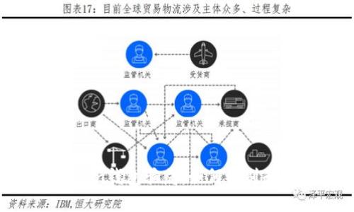 揭秘Fund Token钱包骗局：如何识别和避免投资陷阱