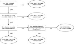 bot为了满足你的要求，我会为你提供一个详细的