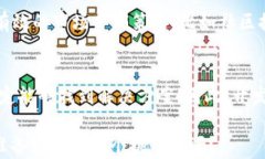 xiaoti以太坊钱包开发：挑战与机遇并存！/xiaoti以