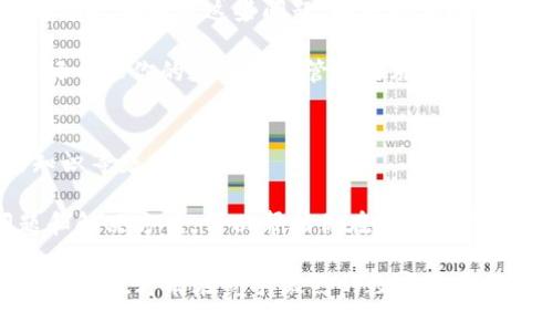 在TokenIM（一个用于数字资产交易和管理的工具）中，出现两个EOS（End of Stream，流结束标记）可能是由多种原因造成的。下面，我将为您详细介绍可能出现这一情况的原因和解决方法，同时提供一些相关背景信息。

一、TokenIM简介
TokenIM 是一个以区块链为基础的数字资产管理平台，它为用户提供了安全、高效的交易管理工具。随着加密货币的普及，TokenIM 拥有越来越多的用户。在这个平台上，用户可以轻松地管理自己持有的各种数字资产，进行交易和投资。

二、什么是EOS？
EOS 是 End of Stream 的缩写，是指一个数据流的结束信号。在计算机科学中，通常用来标记数据的终止。在数字货币和区块链领域，EOS 也常被用来表示结束或停止某项操作的信号。

三、TokenIM中出现两个EOS的原因
出现两个 EOS 的现象，通常意味着系统正在处理大量数据或者出现了某种错误。以下是一些具体的可能原因：
ul
    listrong网络问题：/strong如果网络连接不稳定，可能会导致数据传输中断，从而出现两个 EOS。/li
    listrong系统崩溃：/strong有时系统或应用程序在处理请求时崩溃，会导致两个 EOS 的出现。/li
    listrong数据重复：/strong在某些情况下，重复发送的数据包可能会引发两个 EOS。/li
    listrong错误的编程逻辑：/strong开发者在编写程序时，如果逻辑处理不当，可能会不小心引入多个 EOS 标记。/li
/ul

四、如何解决出现双EOS的问题？
面对 TokenIM 中出现两个 EOS 的情况，用户可以尝试以下解决方法：
ul
    listrong检查网络连接：/strong确保您的网络连接稳定，如果有需要，请重新连接。/li
    listrong重新启动应用：/strong有时候，重启应用程序可以解决临时性错误。/li
    listrong更新TokenIM：/strong确保您使用的是最新版本的 TokenIM，因为开发者可能已经修复了相关 bug。/li
    listrong联系客服支持：/strong如果您无法解决此问题，建议联系 TokenIM 的客服，他们可以提供更专业的帮助。/li
/ul

五、用户常见的疑问
在使用 TokenIM 的过程中，许多用户可能有以下疑问：
ul
    li“如何确保我的交易安全？”/li
    li“我该如何管理我的数字资产？”/li
    li“出现错误时我该联系谁？”/li
    li“如果我遇到技术问题，应该如何处理？”/li
/ul

你是不是也和这些用户一样感到困惑？其实，了解这些常见问题的答案，可以帮助你更好地使用 TokenIM。

六、总结
虽然在使用 TokenIM 的过程中遇到两次 EOS 这样的情况可能会让人感到头痛，但通过上述的解决方案以及对问题的了解，相信你能够有效地解决这些问题。越来越多的用户开始重视数字资产管理工具，TokenIM 正是其中的一款优秀选择。希望每位用户都能在这个平台上，安全、顺利地管理自己的数字资产。

通过这篇文章，希望你能更深入地了解 TokenIM。如果在使用过程中遇到问题，希望这篇文章能够为你提供一些帮助。你是不是已经准备好开始你的数字资产管理之旅了呢？ 

七、学习与成长
在技术不断发展的今天，保持学习的热情是非常重要的。无论你是刚接触区块链的初学者，还是已经深耕多年的资深玩家，永远都有新的知识等着你去探索。

你是否意识到，掌握了一定的数字货币知识后，你的投资回报率可能会提高？同时，了解这些工具如何正常运行，包括它们可能出现的问题和解决方案，可以帮助你在越来越复杂的市场中保持竞争力。

致力于提高你在 TokenIM 等平台上的使用体验应该成为每个用户的目标。通过不断学习和理解技术的本质，帮助自己做出更明智的投资决策，才能在竞争激烈的数字资产市场中立于不败之地。