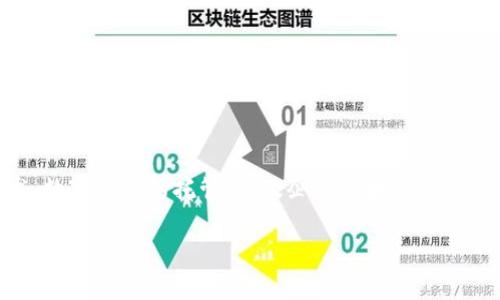 Tokenim是一家专注于区块链技术和数字资产管理的公司。它提供了一系列与区块链相关的服务，包括智能合约的开发、数字资产的托管、以及企业区块链解决方案。通过利用区块链的透明性和安全性，Tokenim旨在帮助企业提升效率，降低成本，确保数据的安全性和不可篡改性。

如果您需要更详细的信息或具体的服务内容，建议访问Tokenim的官方网站或查阅相关行业资料。