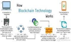 关于用Tokenim转比特币的问题，首先我们需要明确