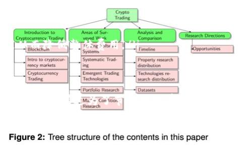 钱包里的USDT提到交易所收手续费吗

USDT, 手续费, 交易所, 钱包/guanjianci

什么是USDT？
在深入讨论USDT提到交易所时是否会收取手续费之前，我们首先需要了解什么是USDT。USDT，即泰达币（Tether），是一种与美元挂钩的稳定币。它的目的是提供一种在区块链上可以使用的、相对稳定的数字货币，常被用于加密货币交易中的价值交换。

USDT的流行原因
相比于其他加密货币，USDT之所以受到广泛欢迎，是因为其价格波动相对较小。这使得它成为了加密交易者在进行数字资产交易时一种避险的选择。想象一下，如果你的钱包里有USDT，那么你可以在价格高峰时轻松将其换回法币或其他加密货币。你是不是也这么认为，当市场波动时，保持资产相对稳定是非常重要的？

如何将USDT提到交易所？
将USDT提到交易所的步骤其实并不复杂，通常包括以下几步：
ol
li确认你在交易所的账户已经创建，并且完成了身份验证。/li
li进入你的USDT钱包，找到提币或转账的选项。/li
li输入交易所的USDT地址，并确认提币金额。/li
li确认所有信息无误后，提交请求。/li
/ol
整个过程看似简单，但却有许多细节需要注意，尤其是手续费的相关问题。

提币手续费概述
你是否知道，提币手续费是许多交易所和平台获得盈利的一种方式？当你从你的钱包提取USDT到交易所时，交易所通常会收取一定的手续费用。然而，这种手续费的金额因平台而异，通常在几美元到几十美元不等。

不同交易所的手续费结构
每个交易所都有自己设置的手续费结构。有的交易所可能会提供更低的手续费，尤其是对于高频交易者或持有一定量代币的用户。因此，在选择交易所和提币前，你是否考虑过各个平台的手续费对整体交易成本的影响？

例如，有些平台为USDT的提币手续费设定为固定金额，而其他平台则可能根据网络状况或提币金额收取不同的费用。此外，实时币价也会对手续费造成一定的影响。有时候，网络拥堵时，手续费可能会增加，让人感到意外，你有没有遇到过这样的情况？

为什么手续费会有所不同？
手续费差异的背后原因，主要归结为不同的网络性能、交易所的运营策略、以及市场需求。如果你在高峰时段提币，你可能会发现手续费明显上涨。这是因为网络的交易量增加，处理交易所需的资源也随之上升。

当你计划提币时，最好提前了解一下当前的手续费率，并选择在手续费相对较低的时段进行提币。你有没有想过，是否值得为此耐心等待一下，锁定更合适的手续费？

解决手续费问题的策略
有几种方法可以帮助你降低提币时的手续费：
ul
li关注交易所的活动：有时候，交易所为了吸引用户，会推出减免手续费的活动，你是否愿意时刻关注交易所的公告？/li
li选择合适的提币时机：在网络相对空闲的时段提币，减少网络拥堵，可以有效降低手续费。/li
li定期提币：如果你长期持有USDT并计划频繁交易，那么可以考虑定期提币。在不影响你的交易计划的前提下，集中提币可以减少交易次数，从而降低整体费用。/li
/ul

总结
总而言之，将USDT提到交易所通常会涉及到手续费的问题。这不仅取决于你选择的交易所，还与市场状况、网络性能等多重因素息息相关。你是否也有过为了节省手续费而选择提币时间的经历？希望通过本文，你能对USDT的提币手续费有更清晰的了解，为日后交易做好准备。

最重要的是，在这个快节奏的市场环境下，时刻关注手续费变化，使你在交易中更加高效和省钱。记住，每一笔手续费的节省，都是向更高效交易迈出的一步！