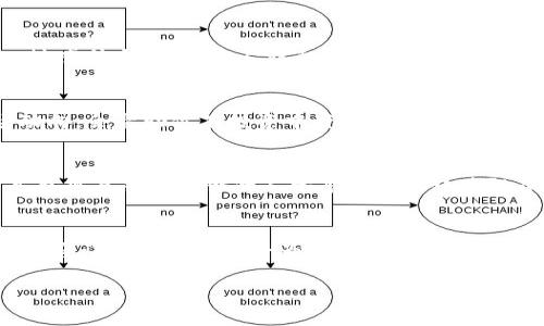    如何将Tokenim钱包的空投变现？  / 
 guanjianci  Tokenim, 空投, 加密货币, 变现  /guanjianci 

引言
随着区块链技术的发展，越来越多的加密货币项目通过空投（Airdrop）来吸引用户参与和增加社区活跃度。Tokenim钱包作为一种加密资产管理工具，近日也推出了空投活动。那么，你是否也在想，如何将Tokenim钱包中领取的空投变现呢？本文将深入探讨这一过程，并提供实用的建议和技巧。

什么是空投？
空投是加密货币项目的一种营销方式，通常是通过向用户免费分发一定数量的代币来吸引其关注。这种策略有助于提高项目的知名度，并建立活跃的用户基础。空投的形式多种多样，包括直接分发代币、条件领取等。对于许多用户而言，空投是一种获得新资产的绝佳机会，但如何将这些代币成功变现则是另一个挑战。

理解Tokenim钱包中的空投
Tokenim钱包作为一款用户友好的加密钱包，提供了多种功能，包括代币管理、安全存储及交易。但是，当你在Tokenim钱包中获得了空投，如何快速地将这些代币变现呢？首先，了解你所获得的代币的基本信息非常重要。每种代币的性质、市场需求、流通性等都会直接影响其变现的难易程度。

步骤一：查看你的空投代币
在Tokenim钱包中，首步当然是查看自己所持有的空投代币。你需要登录钱包，找到相关的资产页面。在这个过程中，仔细检查代币的合约地址、总供应量以及市场交易量等信息，这些都有助于你判断代币的价值。“你是不是也会好奇，这些代币的市场潜力在哪里？”

步骤二：选择合适的交易平台
在决定如何变现这些空投代币之前，选择一个合适的交易平台至关重要。许多加密货币交易所提供了多种交易对，可以让你将空投代币兑换为更常见的加密货币（如比特币、以太坊）或法币。比较知名的平台包括币安、Coinbase、火币等。在选择平台时，请确保其信誉良好，并支持你所持有代币的交易。

步骤三：将代币转入交易所
一旦选择了合适的交易所，你需要将Tokenim钱包中的空投代币转入该交易所。通常情况下，你需要找到交易所的存入地址，然后在Tokenim钱包中进行转账。在这一过程中，请务必仔细核对地址，以免造成不可逆转的损失。使用区块链浏览器也可以帮助你确认代币转账的状态，“你是否意识到，每一步都需要保持警惕？”

步骤四：进行交易
代币成功转入交易所后，你可以开始进行交易。在交易界面，你可以选择将代币出售为其他加密货币或法币。注意观察市场走势，选择适当的交易时机，以获得更好的价格。掌握市场规律与价格波动，或许在无形中提升你的交易收益。

步骤五：提现
成功交易后，你将在交易所中获得所选择的资产。这时，如果你选择了加密货币，就可以继续进行交易，或者选择提现到你的法币账户。如果你选择了直接兑换为法币，按照平台要求提交提现申请即可。需要注意的是，各大交易平台对提现金额和手续费都有不同的规定，确保你在提现前了解清楚规则。

保障安全与隐私
在变现过程中，安全是至关重要的。确保你的Tokenim钱包和交易所账户都开启了双重认证，以防黑客攻击。此外，尽量避免在公共场合输入敏感信息，保障个人隐私。你是否想到了自己在进行这些操作时的一些安全隐患？

总结与展望
通过以上的步骤，你应该能够清晰地了解如何将Tokenim钱包中的空投变现。在这个快速发展的加密世界中，及时抓住信息，准确判断市场动向，会帮助你在投资中获得理想的回报。即便变现的过程存在一定的风险，但只要掌握了技巧，持之以恒，未来还会有更多的机遇等待着你。

参与与互动
最后，如果你在空投及变现的过程中有任何疑问，欢迎在评论区留言讨论。你的每一个观点都可能引发新的思考，带给更多人帮助。你是不是也想与志同道合的人分享自己的经验？（不妨邀请身边的朋友一起探讨吧！）

更多的资源推荐
想要深入了解加密货币的世界，除了学习变现的方法，还可以参考一些权威的资料与书籍，比如《区块链革命》和《加密资产：数字货币的投资窍门》。这些资料将为你提供更全面、系统的知识，使你在这个领域中走得更远。

总之，Tokenim钱包的空投为你开启了新的投资机遇，如何变现的选择掌握在你自己的手中。希望你在这条路上能够飞得更高、更远！