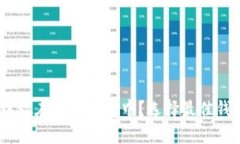 USDT应该放在哪种钱包中？选择最佳钱包的指南